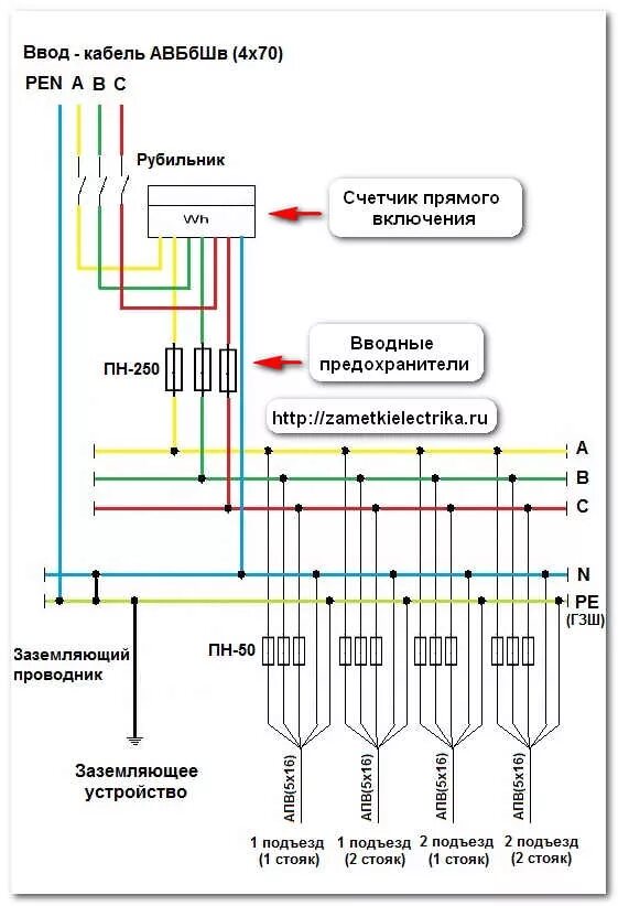 Подключение pen. Схема заземления щита. Схема подключения 3 фазного счетчика с заземлением. Схемы разделения Pen проводника. Схема расключения Pen проводника.