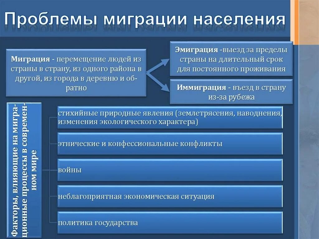 Проблемы миграции. Современные проблемы миграции. Проблемы связанные с миграцией населения. Проблемы миграции населения. Внутренняя эмиграция в россии