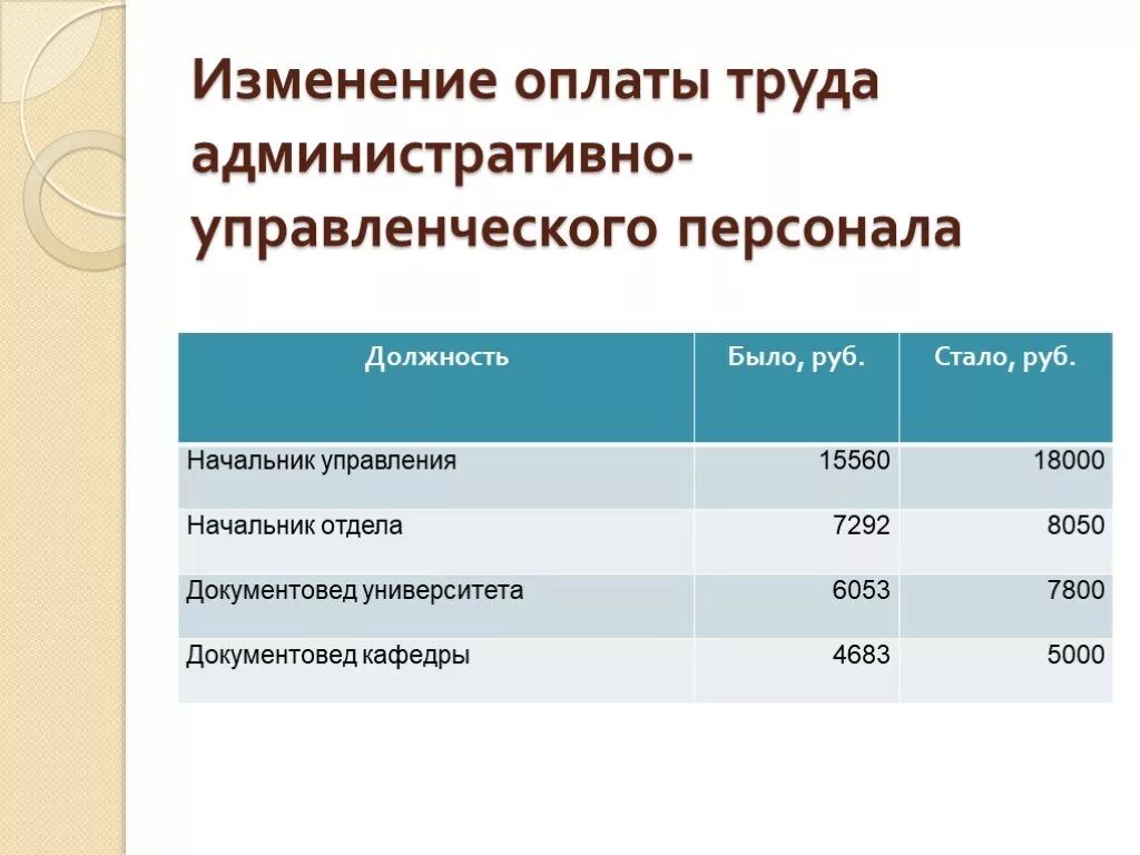 Оплата заработной платы изменения