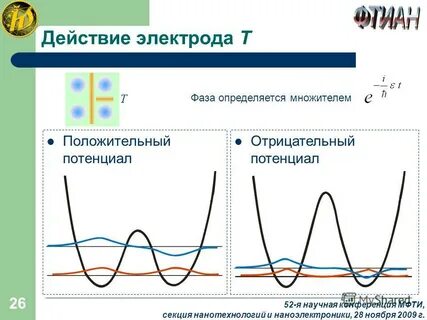 Отрицательный потенциал