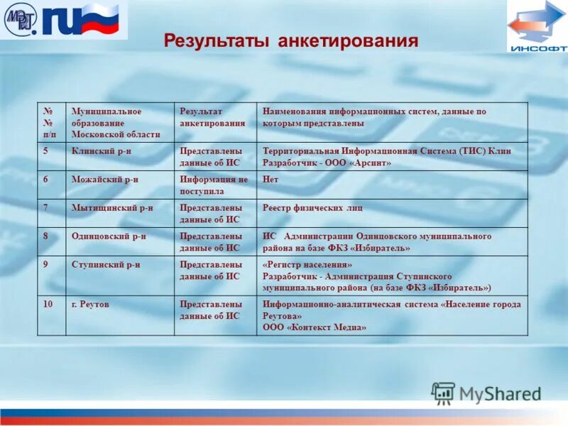 Образование в анкете. Виды образования для анкетирования. Виды образования для анкеты. Результаты анкетирования. Наименование ис