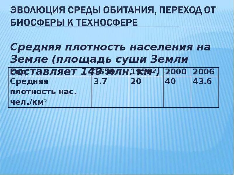 Плотность населения составляет чел км. Средняя плотность населения составляет. Средняя плотность населения земли. Средняя плотность населения земли составляет. Средняя плотность населения земли составляет чел на км2.