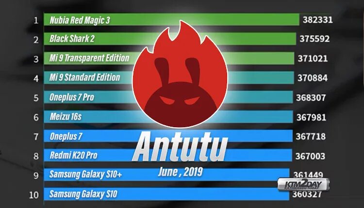 Red magic antutu. ANTUTU Benchmark 2022. Nubia Red Magic 7s Pro антуту. Red Magic 7 Pro ANTUTU. Red Magic 6 ANTUTU.