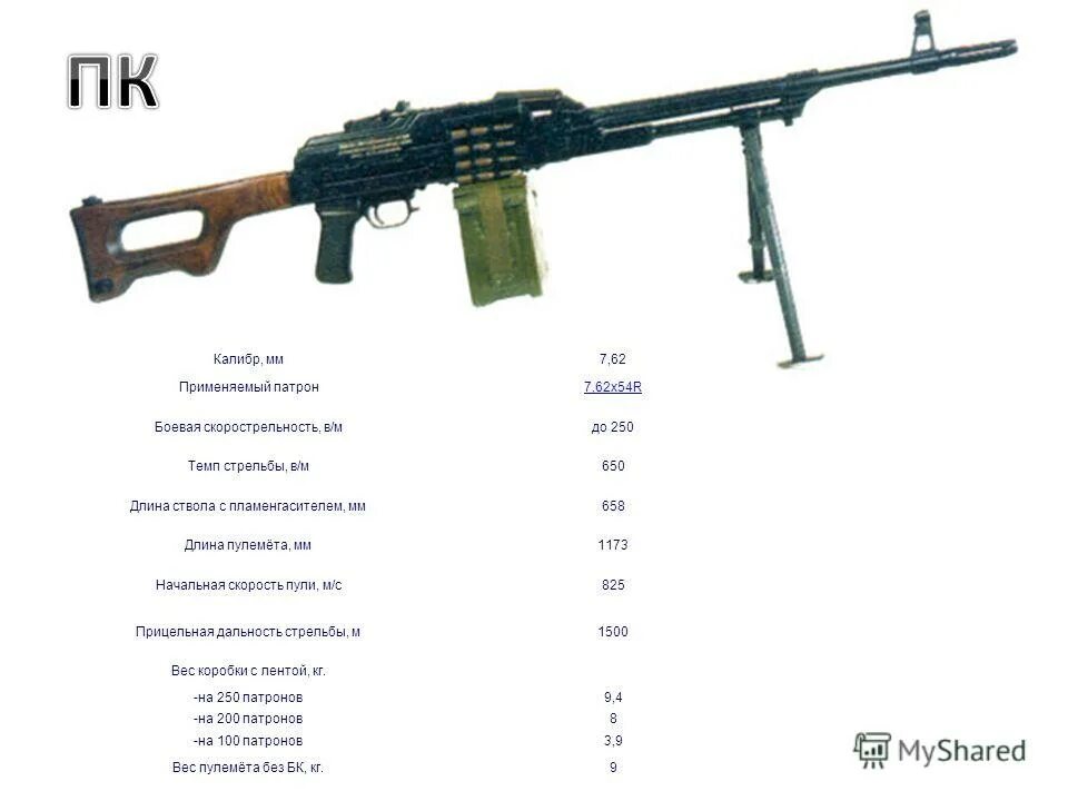 ттх пкм 7. масса патрона пулемета. 7. рпк пулемёт калашникова 7. ттх пулемета калашникова 7.