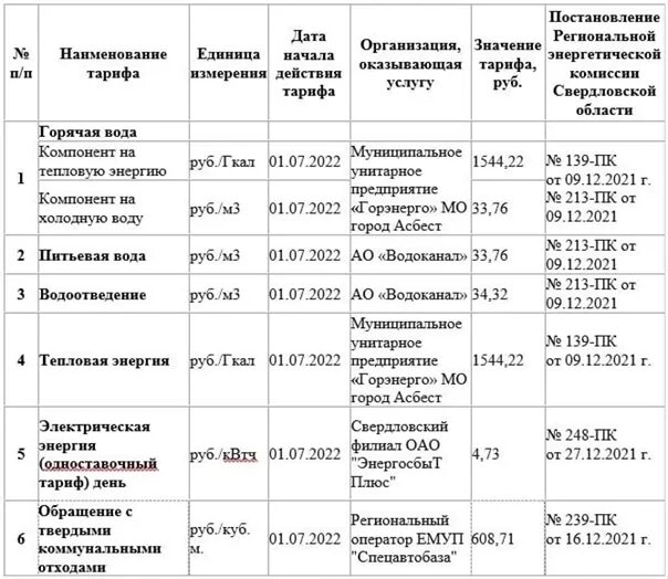 Тарифы воды 2022. Тарифы ЖКХ на 2022 год. Тарифы коммунальных услуг с 1 июля 2022 года Новокузнецк. Тарифы на коммунальные услуги на 2022 год. Тарифы на коммунальные услуги Ставропольский край с 1 июля 2022 года.