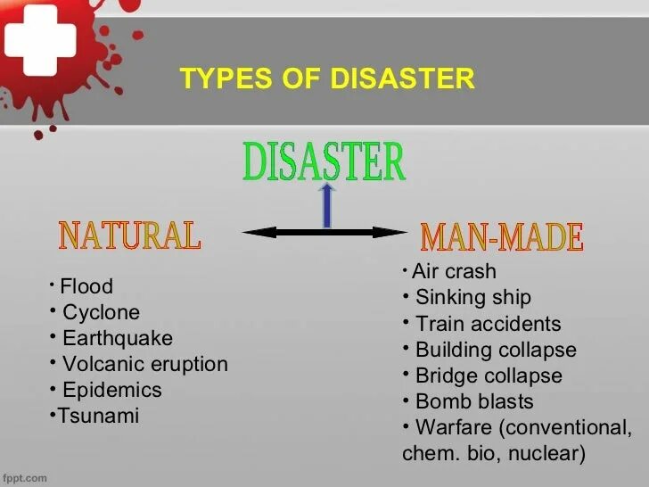 Types of natural. Стихийные бедствия на английском. Тема natural Disasters. Стихийные бедствия на английском 8 класс. Презентация natural Disasters 7 класс.