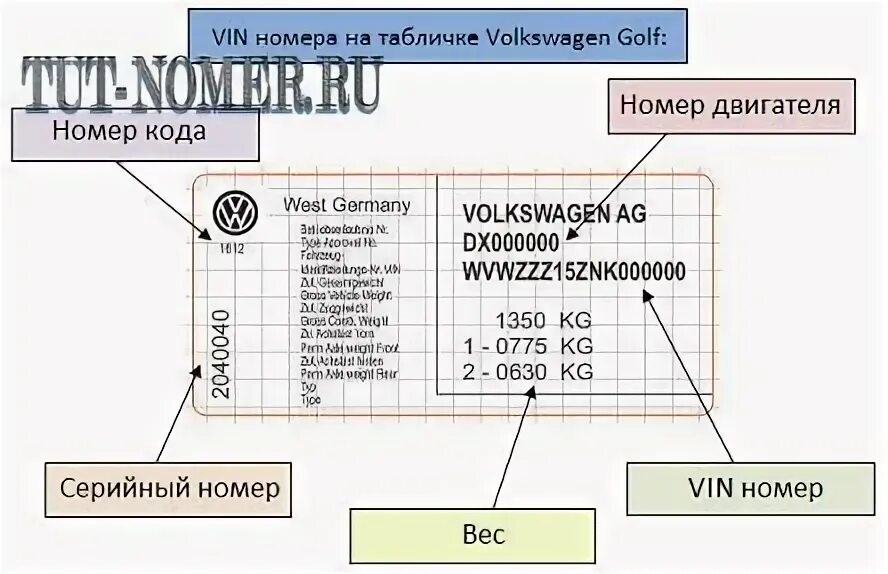 Вин код Фольксваген гольф 4. Расшифровка VIN кода автомобиля Фольксваген. Расшифровка вин номера Фольксваген т4. Код двигателя по VIN коду Фольксваген. Расшифровка вин фольксваген