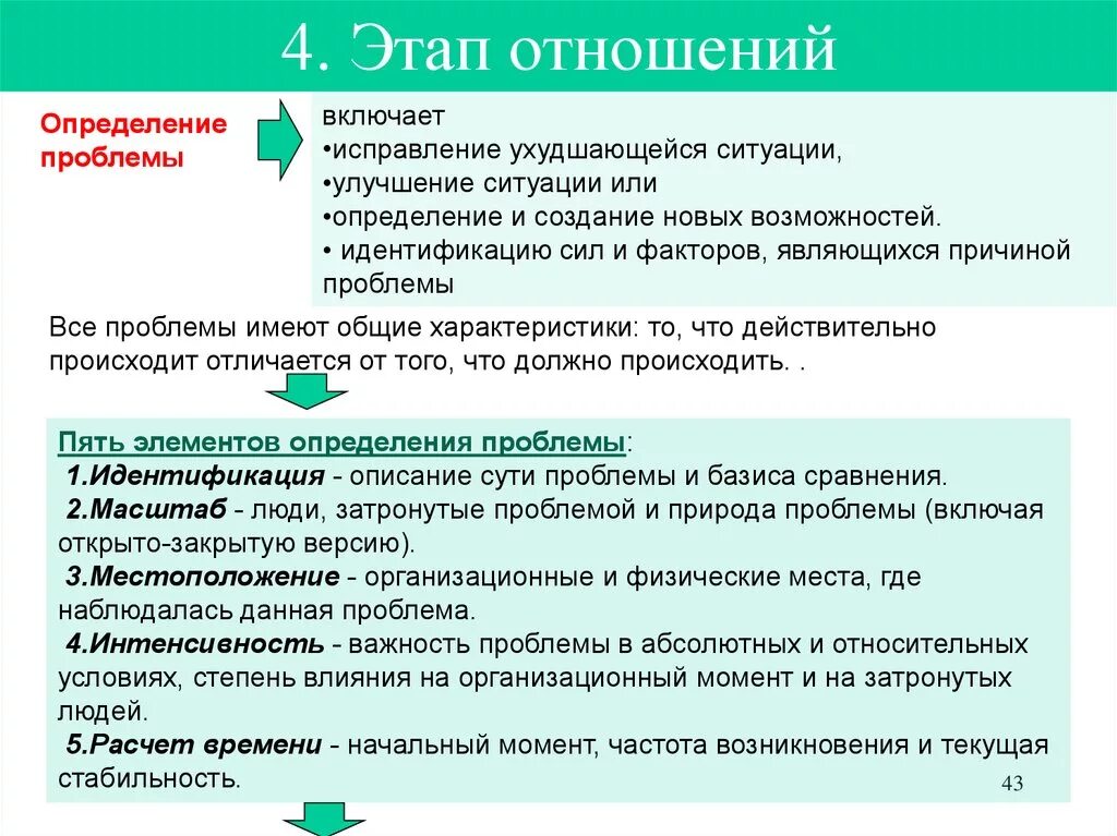 Как определить развитие отношений. Стадии отношений. Этапы отношений. Этапы становления отношений. Этапы отношений психология.