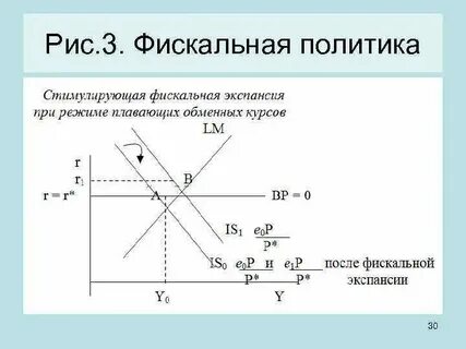 Стимулирующая налоговая политика