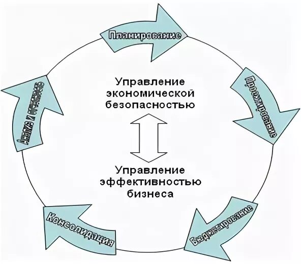 Публикация #82 - Безопасность Бизнеса (@businesssafe)