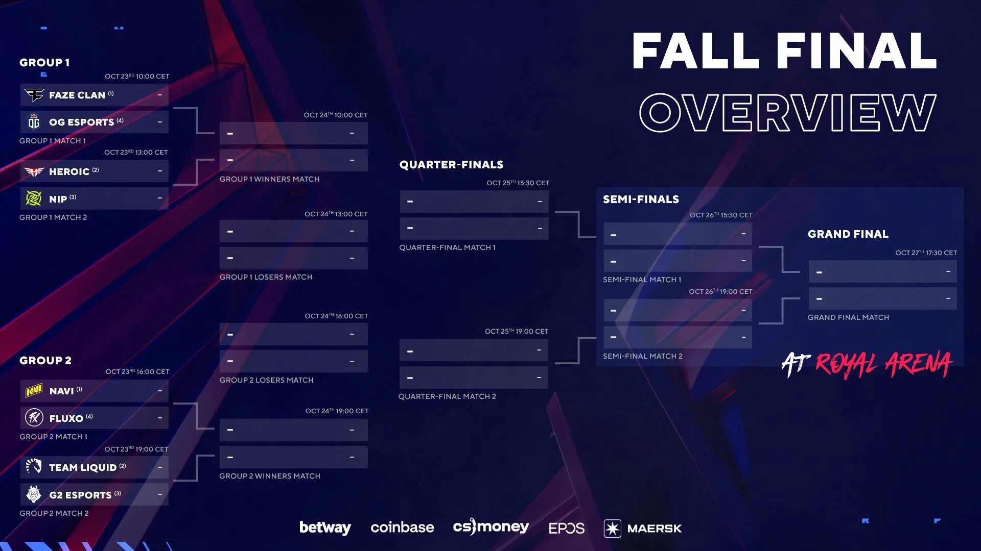 Final fall. Blast premier: fall finals 2025 турнирная сетка. blast fall groups сетка. сетка бласт 2025. blast premier fall groups.