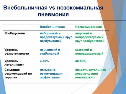 Больничная пневмония что это такое