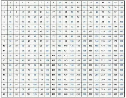Сколько 20 умножить на 30