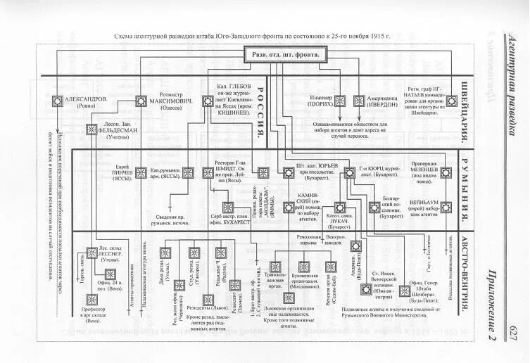Внедрение в спящих. Агентурная разведка читать полностью. К. Агентурная разведка читать полностью. Агентурная разведка книга.