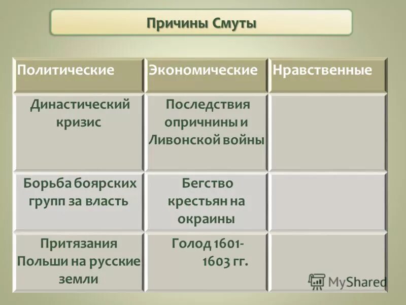 Как государство боролось с побегами крестьян