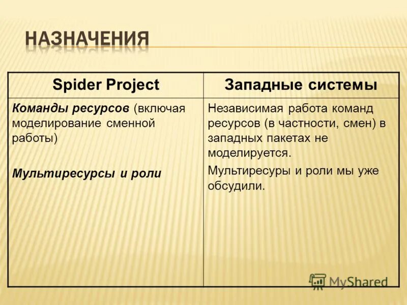 Парадигмы социальной работы. Разнорабочий фото. Польша люди. Запад работа. Работники на стройке.