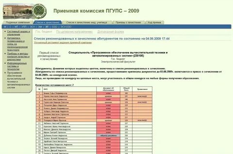 Номер приемной комиссии ржд