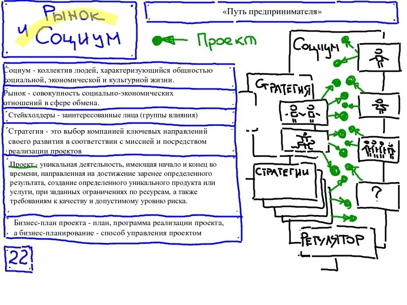 Путь предпринимателя. Карта пути предпринимателя. путь предпринимателя путь стартапера. путь отличника путь предпринимателя путь разгильдяя.