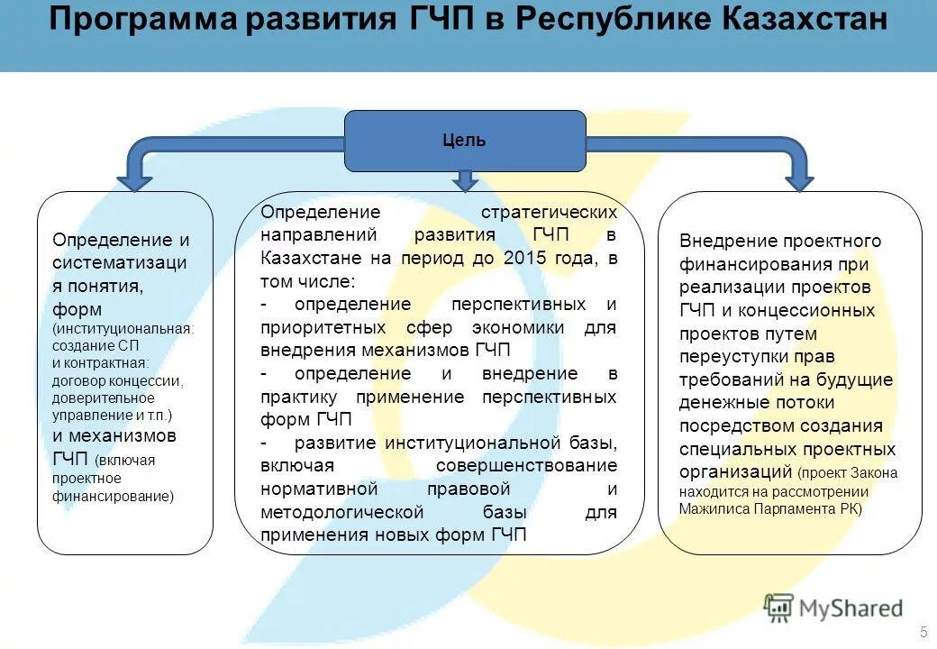 Стратегические программы 2050 развития казахстана. Стратегия казахстан 2050. Стратегия казахстан 2050. С какой целью в казахстан. Стратегический план казахстан 2025”.