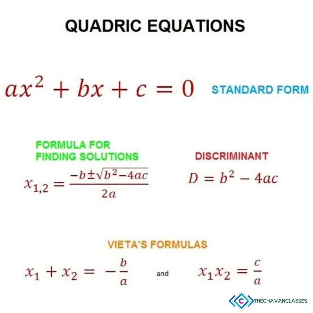 Формула. Дискриминант квадратного уравнения. Теорема Виета формула. Формула Виета формула.