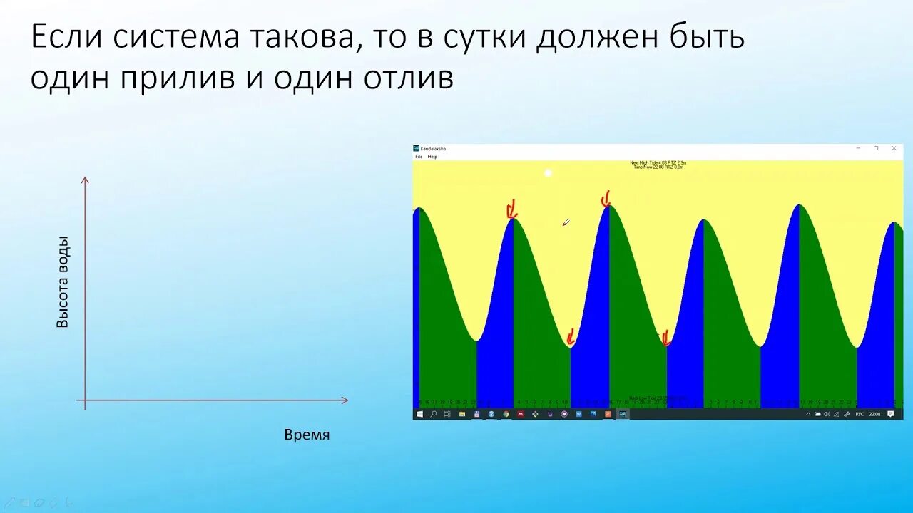 Приливы и отливы залив анива. Карта приливов. Приливы и отливы. Карта высоты приливов на земле. Карта приливов и отливов на земле.