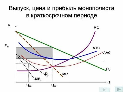 Эмиссия цен