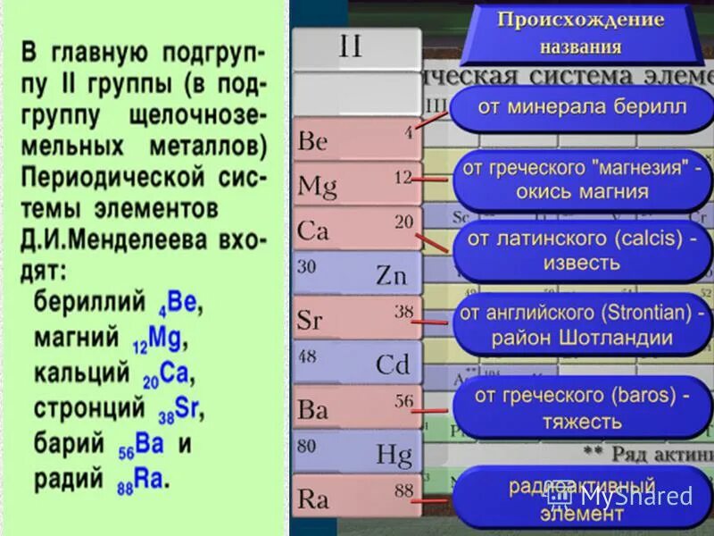 Во всех соединениях щелочные металлы проявляют. Химические соединения щелочноземельных металлов таблица. Щелочноземельные металлы важнейшие соединение кальция. Бериллий магний и щелочноземельные металлы. Таблицу соединения щелочноземельных металлов химия.