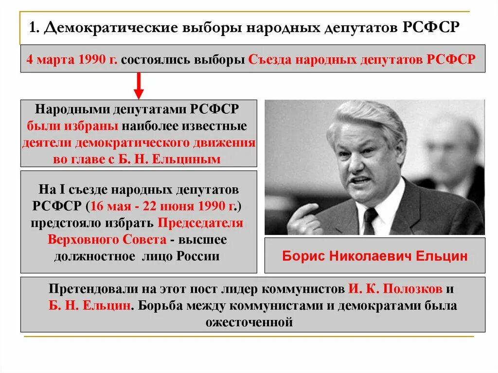 Выборы народных депутатов РСФСР. Съезд народных депутатов РСФСР 1990. Народный депутат РСФСР 1990. Демократические выборы в российской федерации