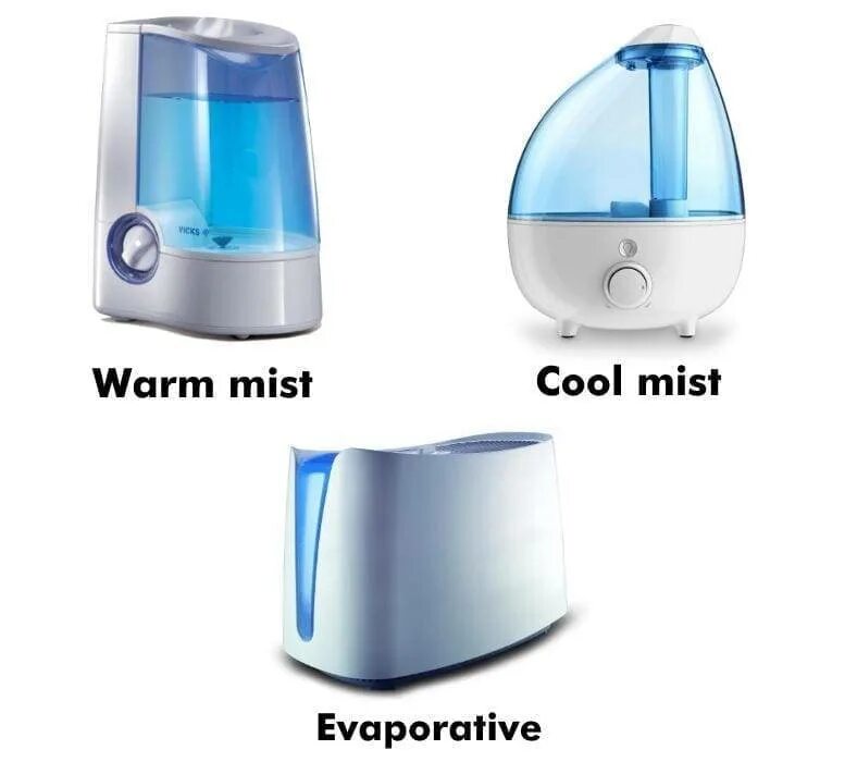 Увлажнитель какой уровень. Types of humidifiers. типы увлажнителей воздуха. увлажнитель воздуха против вируса. материал для увлажнителя воздуха.