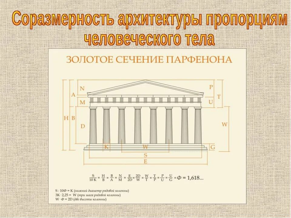 Соразмерность и пропорции в архитектуре. Храм парфенон золотое сечение. золотое сечение в древней греции. храм парфенон пропорции. пропорции древнегреческих храмов.