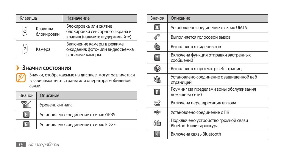 Значки сверху телефона андроид. Значки на панели самсунг галакси а51. Значки на дисплее самсунг s20. Значки на дисплее самсунг а 20. Значки на панели телефона самсунг а50.