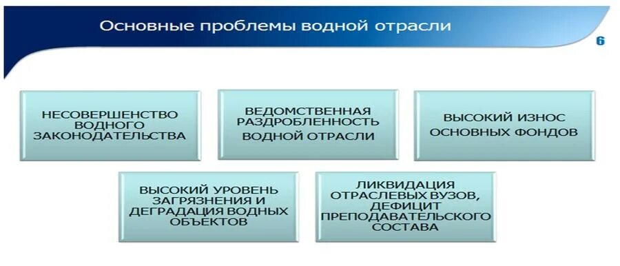 Управление водными объектами. Территориальный орган росводресурсов. Структура росводресурсов. Территориальный орган росводресурсов. Подведомственные организации росводресурсов.