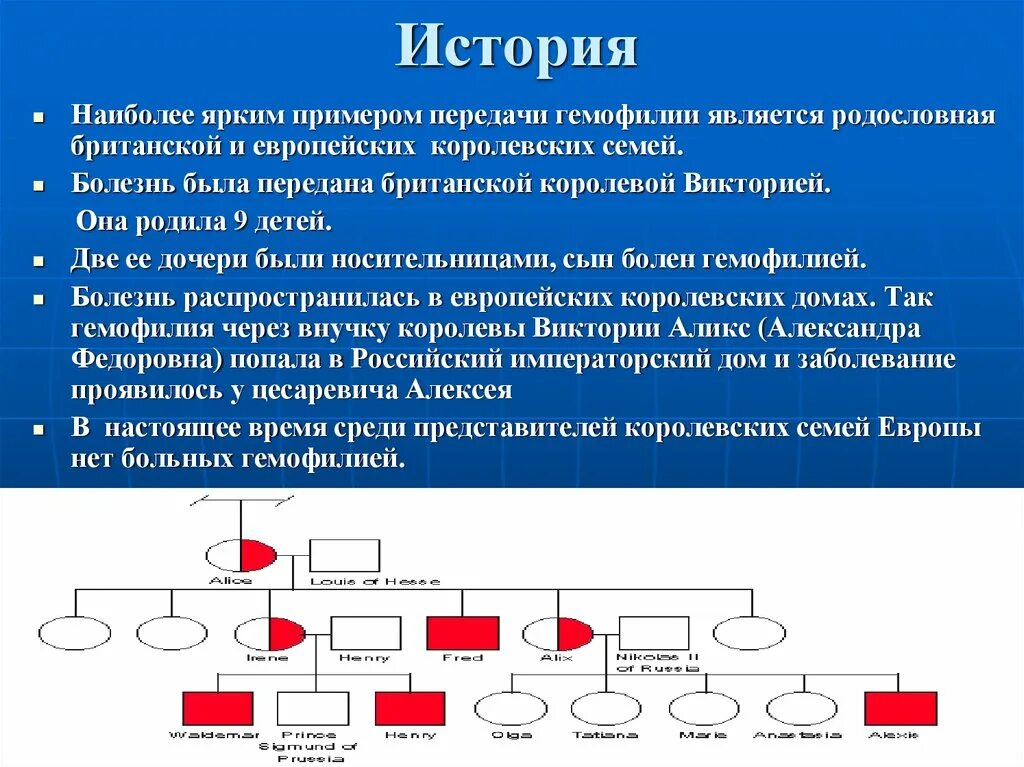 0 0 является примером