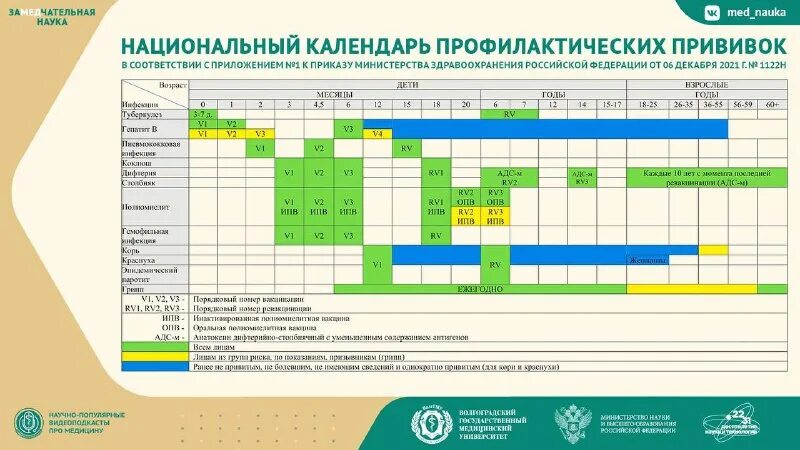 национальный календарь профилактических прививок. 12. национальный календарь профилактических прививок от 06. приказ 1122н национальный календарь профилактических прививок. национальный календарь прививок 1122н от 06.