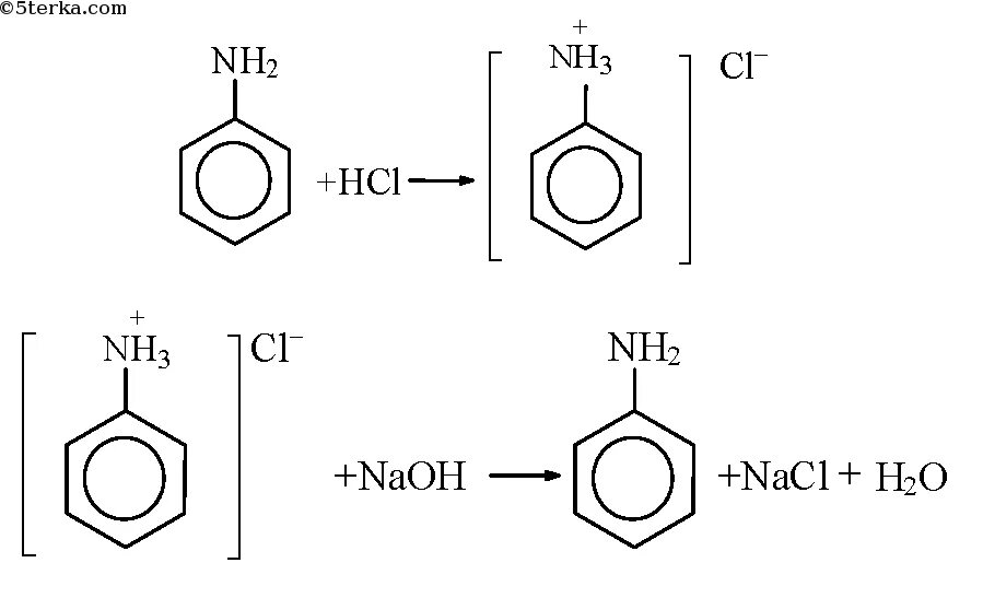 Реакция анилина с соляной кислотой. Взаимодействие анилина с соляной кислотой. Реакция взаимодействия анилина с соляной кислотой. Анилин и соляная кислота реакция. Анилин гидроксид меди 2