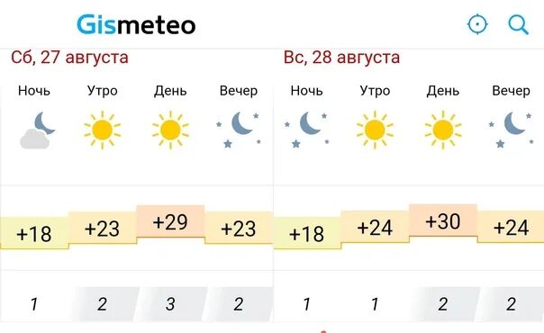 Прогноз погоды альметьевск на 10 дней точный. Погода в Альметьевске. Какая сегодня днем будет погода.