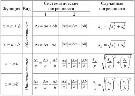 Систематическая формула это