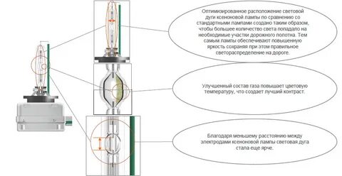 Схема ксеноновой лампы