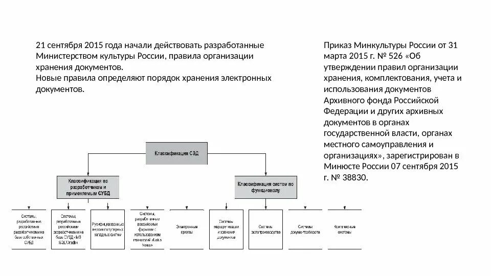 Приказ Министерства культуры РФ от 31.03.2015 № 526. Приказ Минкультуры России от 31.03.2015 n 526. Порядок организации комплектования документов. Порядок хранения документов архивного фонда РФ.