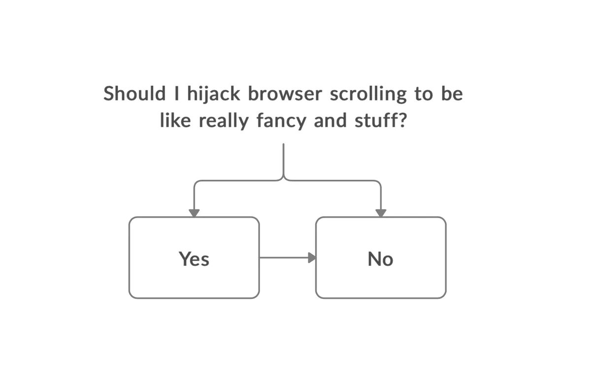 Scroll behavior smooth. Scroll behavior css. scroll behavior. scrolling browser.