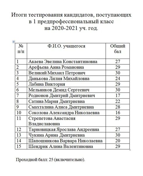 Список поступивших. Когда будут известны списки поступивших. Списки поступающих 2021. Списки абитуриентов в педагогический колледж.