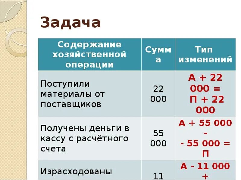 Операция сумм