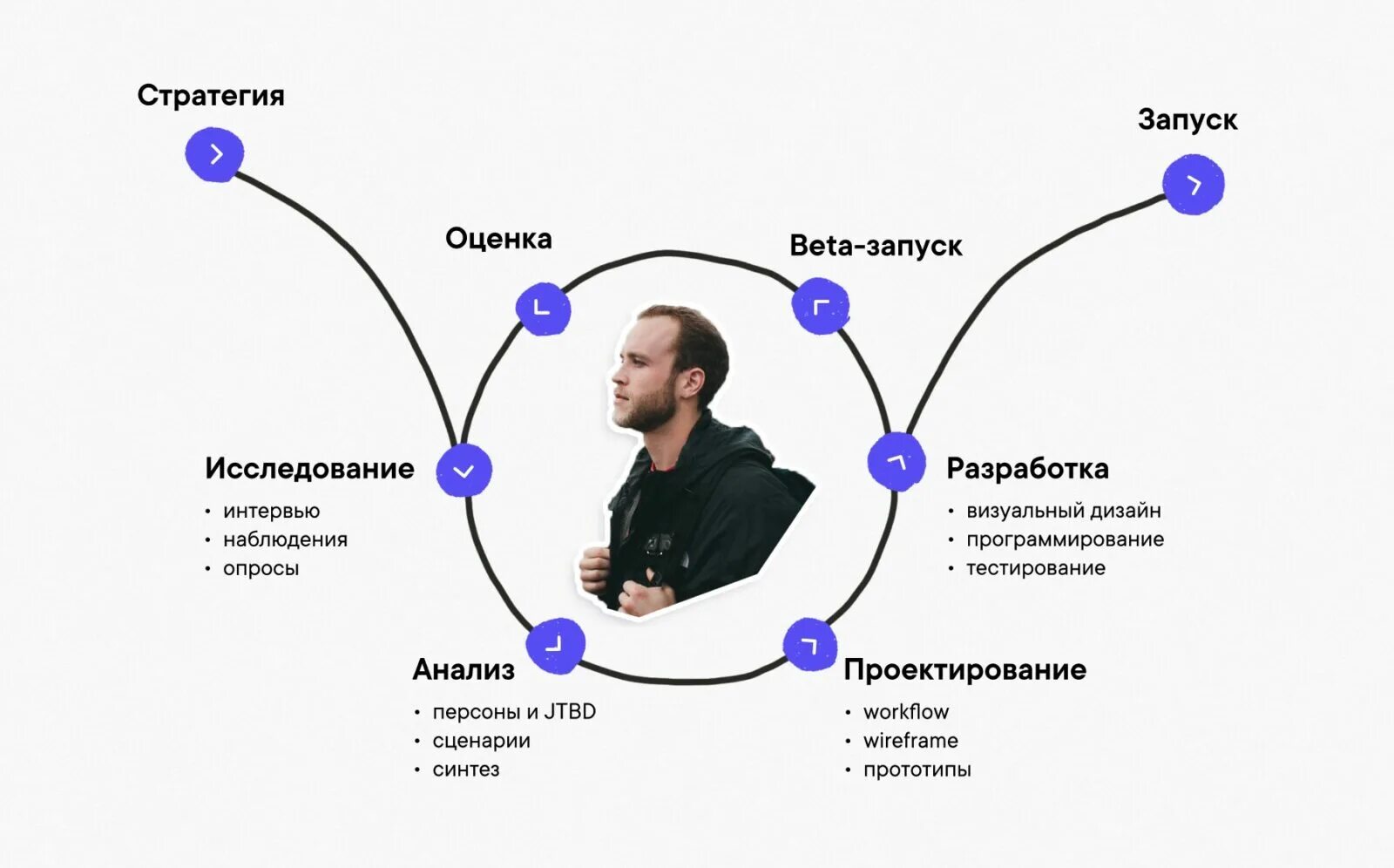 Ux ui senior