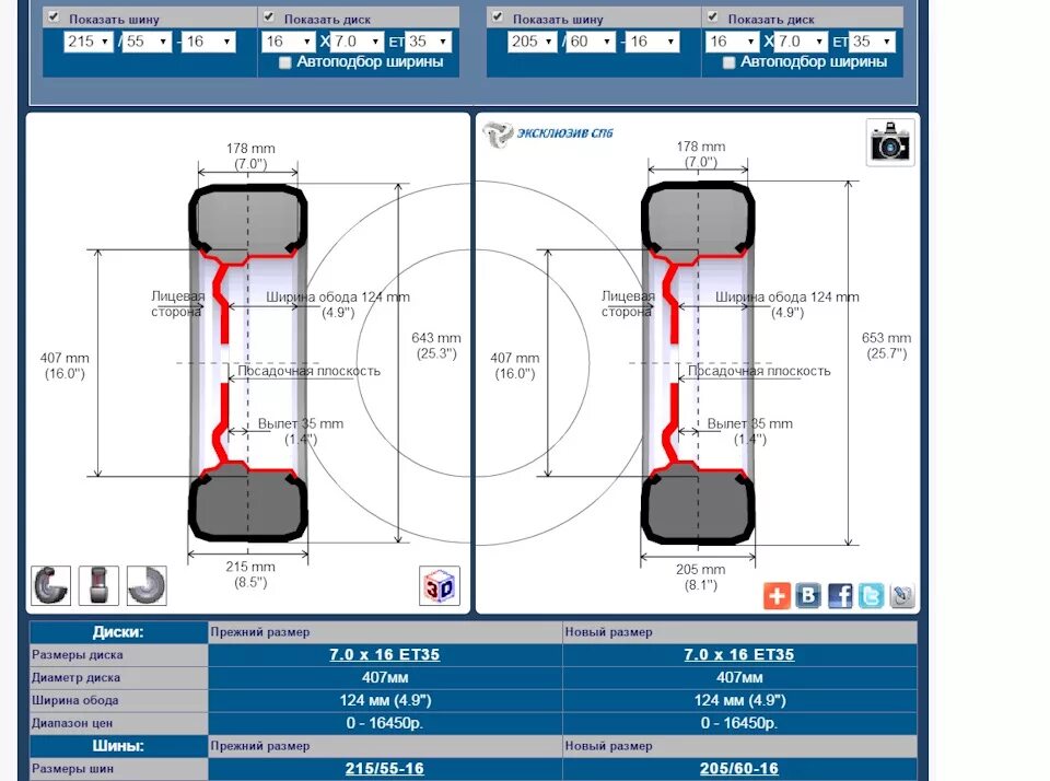 Как подобрать ширину диска. Размер шины на диск 7 дюймов r17. Диаметр колеса р13. Ширина высота диаметр шины 16r. Габариты колеса р17 215 50.
