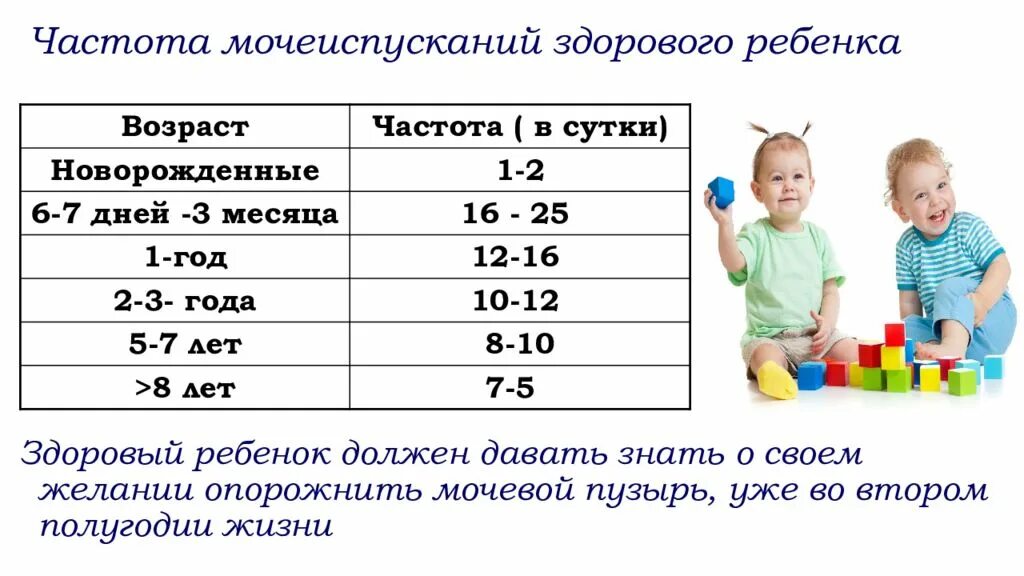 Сколько раз мочиться в сутки. Частота мочеиспускания у детей. Норма мочеиспускания у детей. Число мочеиспусканий у детей. Количество мочеиспускание в норме у детей.