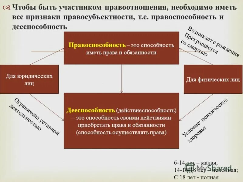 Что такое правоотношение определение. Правоотношения в образовательном праве. Правоотношения ЕГЭ Обществознание. Правоотношения это в обществознании.