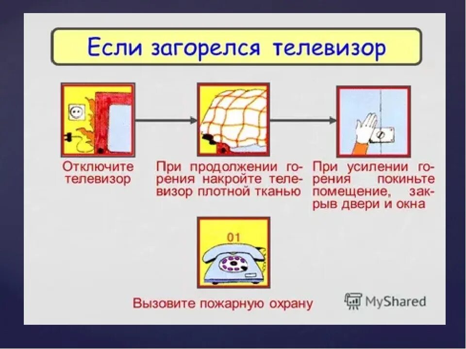 Загорелся телевизор причина. Каковы ваши действия при возгорании телевизора. Загорелся телевизор ваши действия. Правила поведения при загорании телевизора. В квартире загорелся телевизор алгоритм действий.