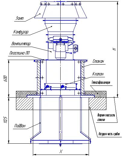 установка стакана. вентилятор крышный вкр 5. узел прохода вытяжной вентиляционной шахты. вкр №3,15 крышной вентилятор с электродвигателем. узел прохода крышной вентиляции.