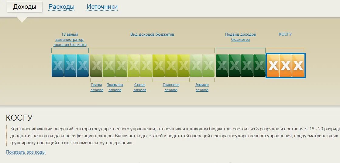 Администратор код функции. Код администратора доходов бюджета. коды главных администраторов доходов. код главного администратора доходов бюджета. коды главных администраторов доходов бюджетов это.
