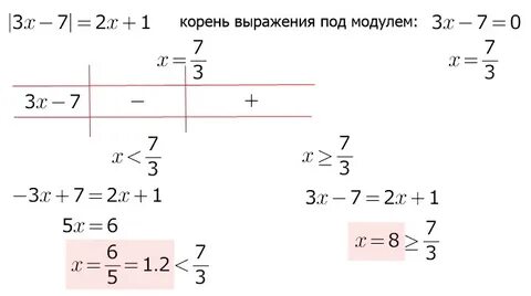 Модуль корня